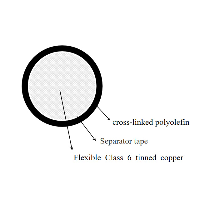 DC Side Cables For Electrochemical Energy Storage Systems