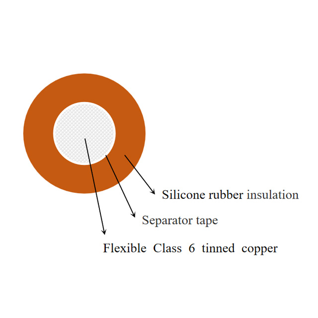 DC Side Cables For Electrochemical Energy Storage Systems